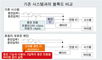 기존 시스템과 블록 다이어그램 비교