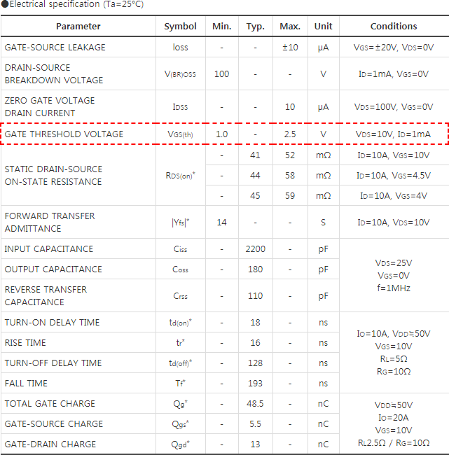 사양서의 전기 특성란