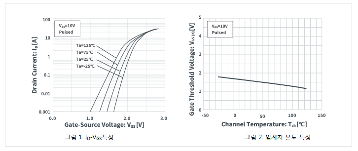 ID-VGS특성과 온도 특성