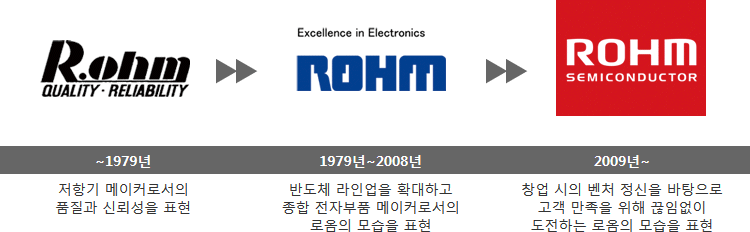 브랜드 변천