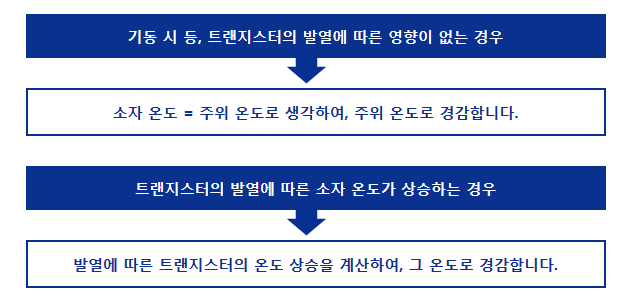 안전 동작 영역 (SOA) 확인