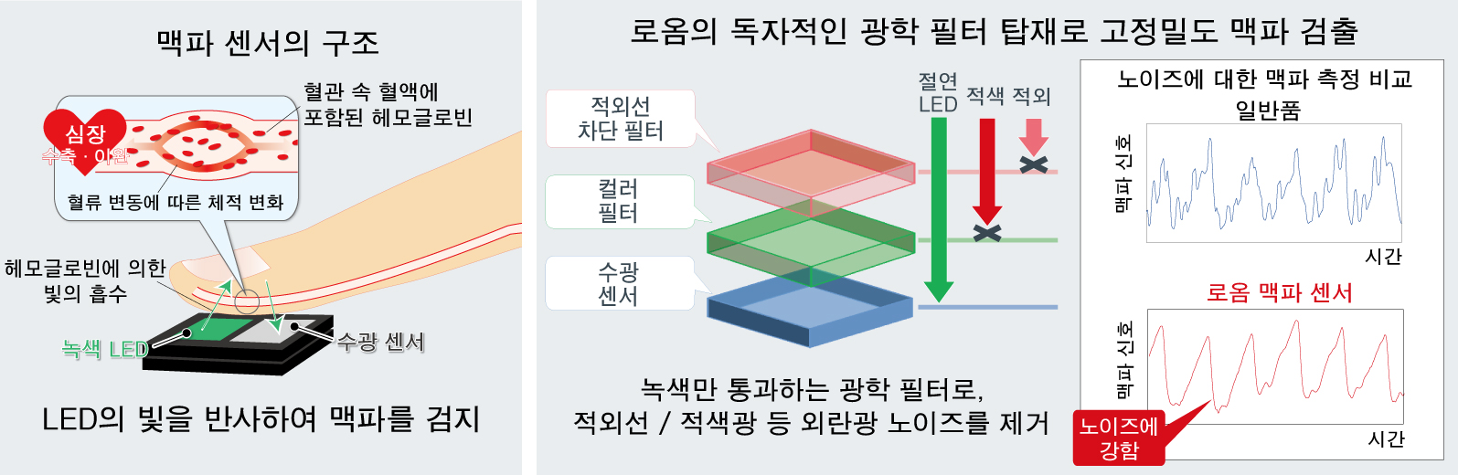 광학식 맥파 센서 BH1792GLC