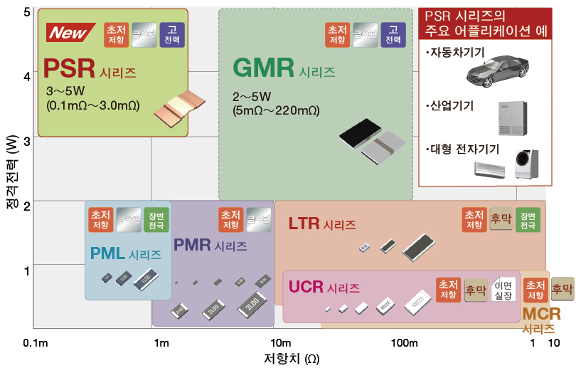 신제품 상세