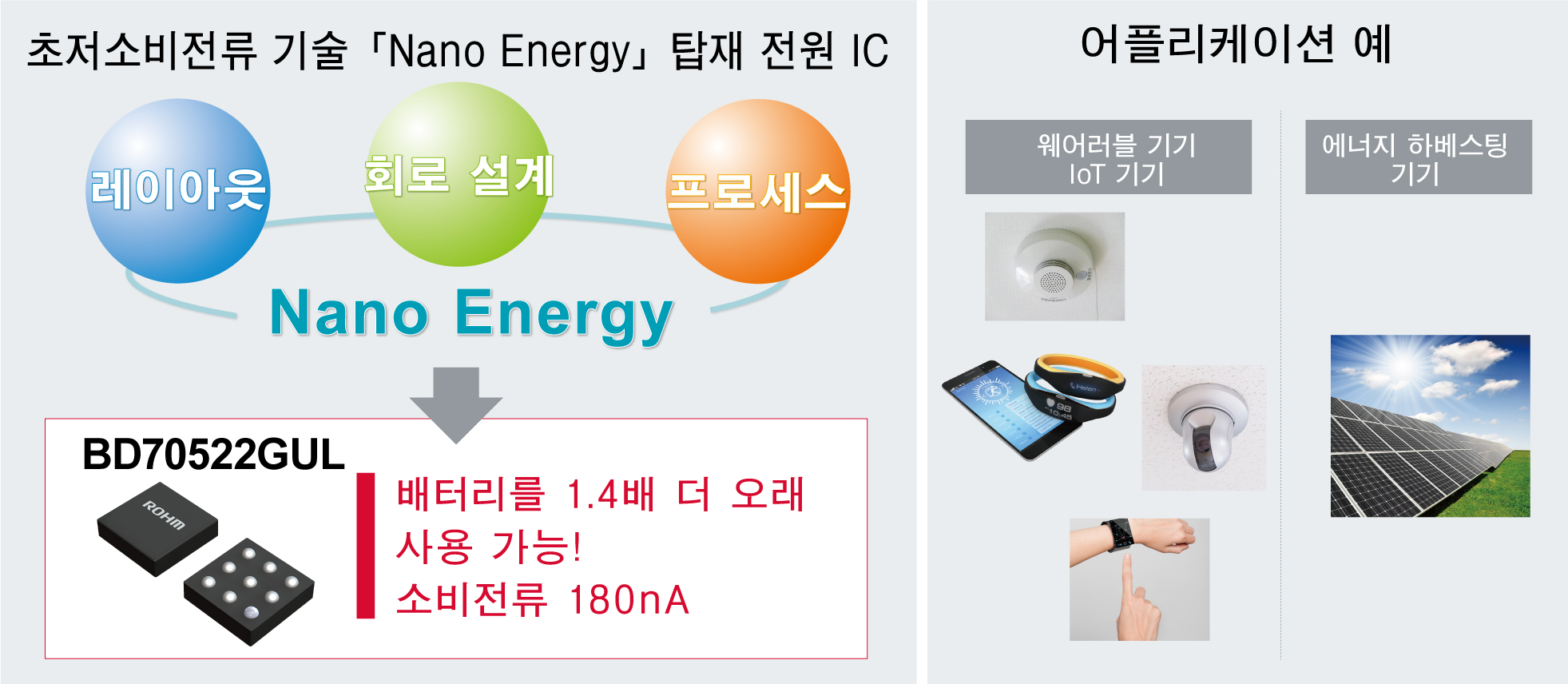 Nano Energy