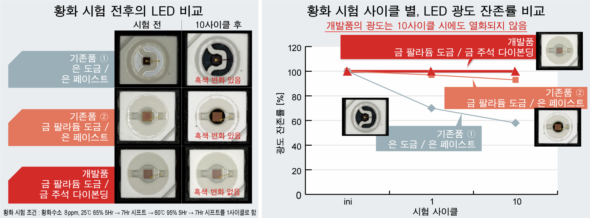 비교