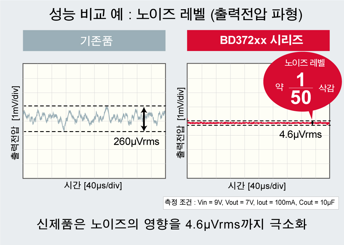 성능 비교