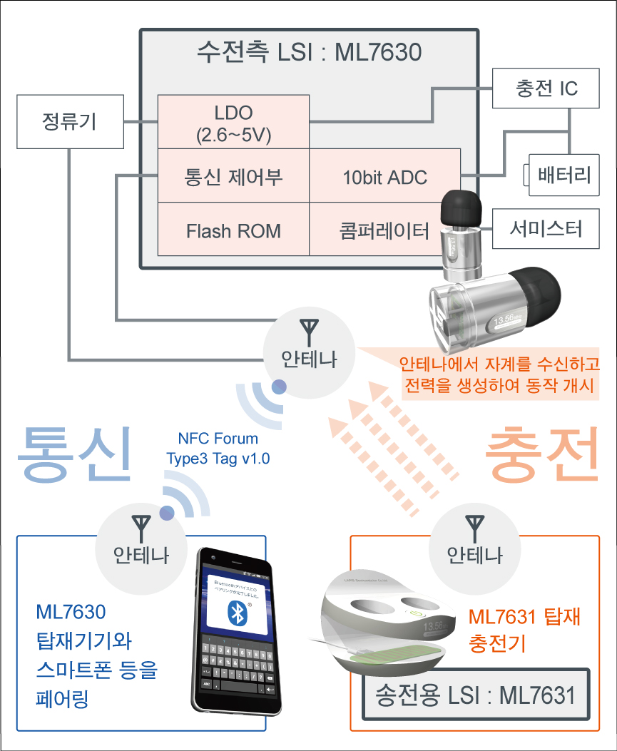 다양한 기능으로 히어러블 기기를 서포트