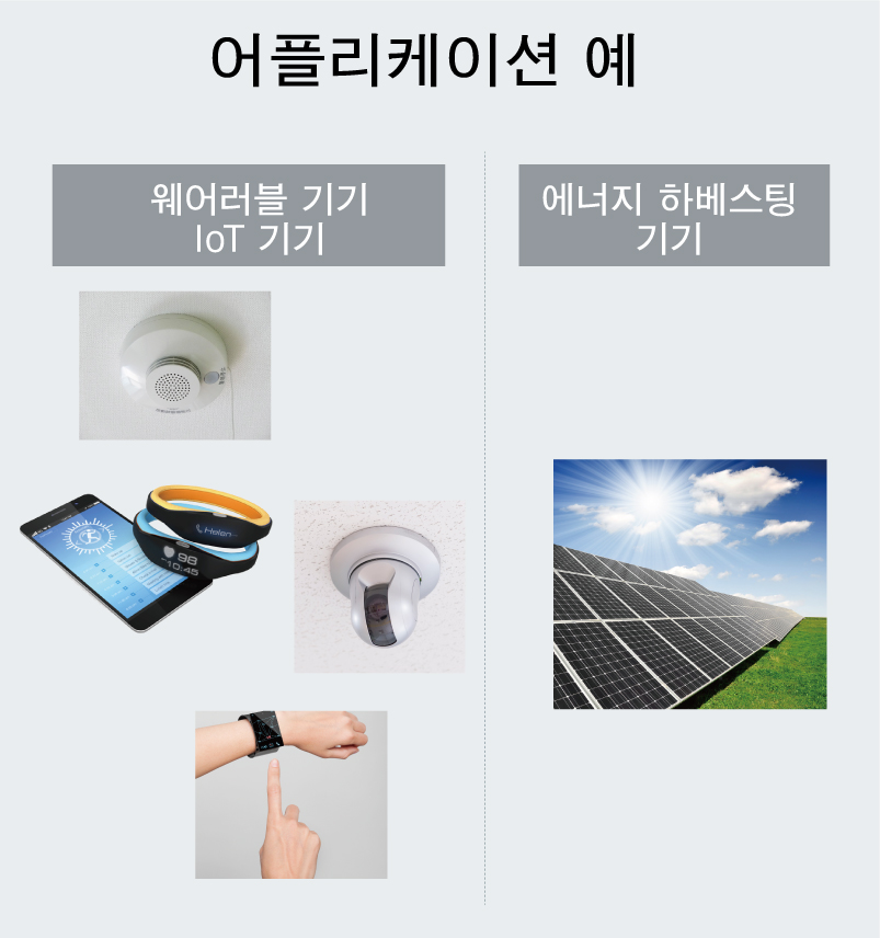 어플리케이션 예