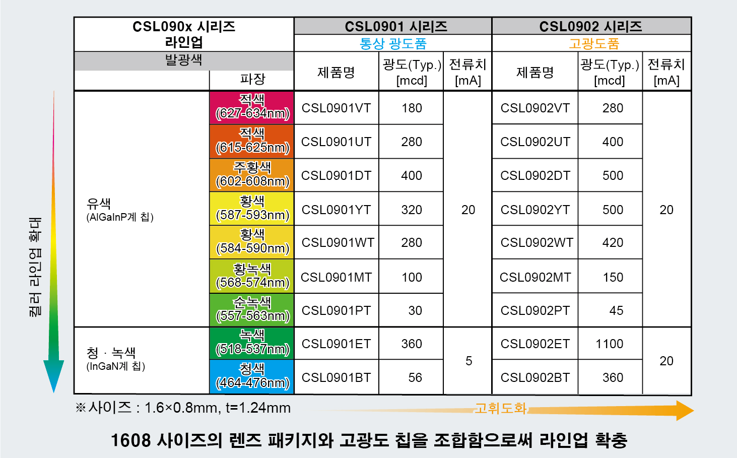 라인업