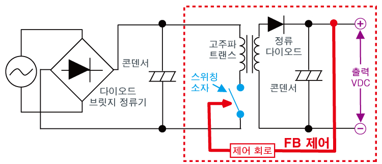 피드백 제어 【스위칭 방식의 회로 구성 예】