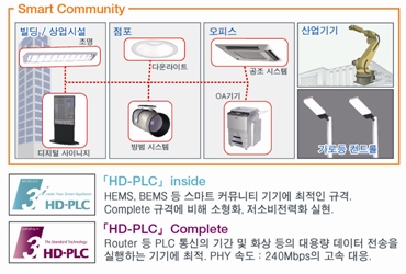 Smart Community Smart Community