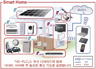 Smart Home Smart Home