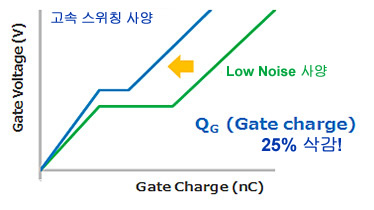 고속 스위칭 사양 R60xxKNx / R65xxKNx
