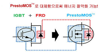 PrestoMOS™로 대체함으로써 에너지 절약화 가능!