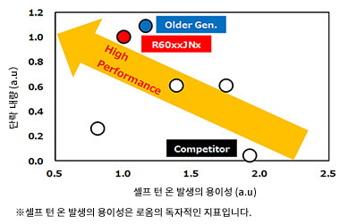 특징② 사용의 편리성 추구