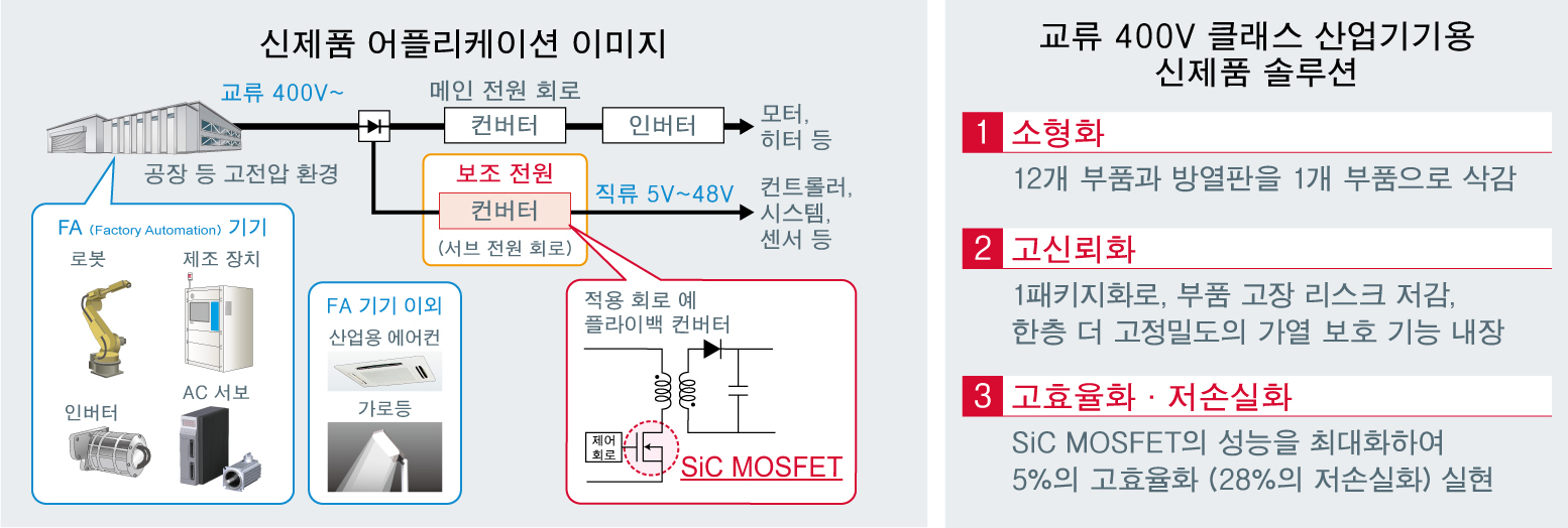 신제품 어플리케이션 이미지 / 교류 400V 클래스 산업기기용 신제품 솔루션