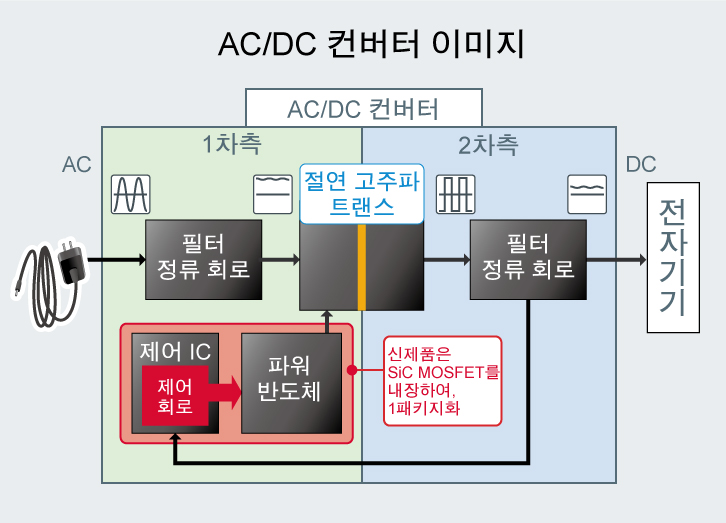 AC/DC 컨버터 이미지