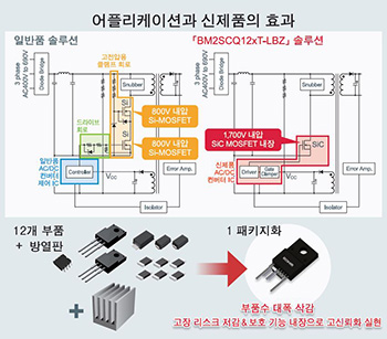 최대 12개 부품과 방열판을 1패키지화하여, 압도적인 소형화 실현