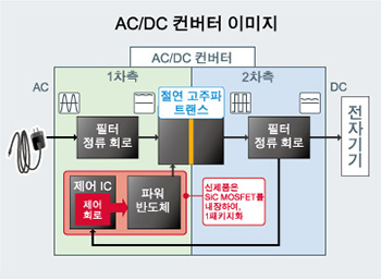 AC/DC 컨버터