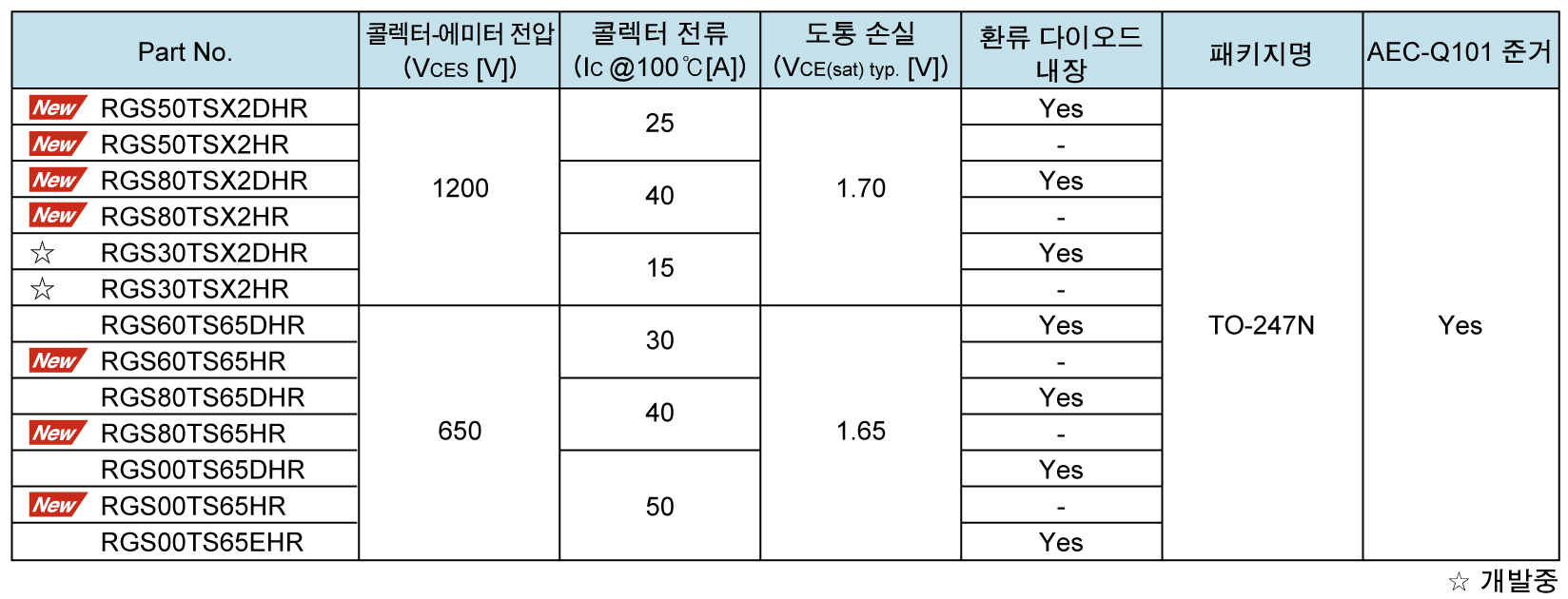 풍부한 라인업으로 폭넓은 고객 요구에 대응
