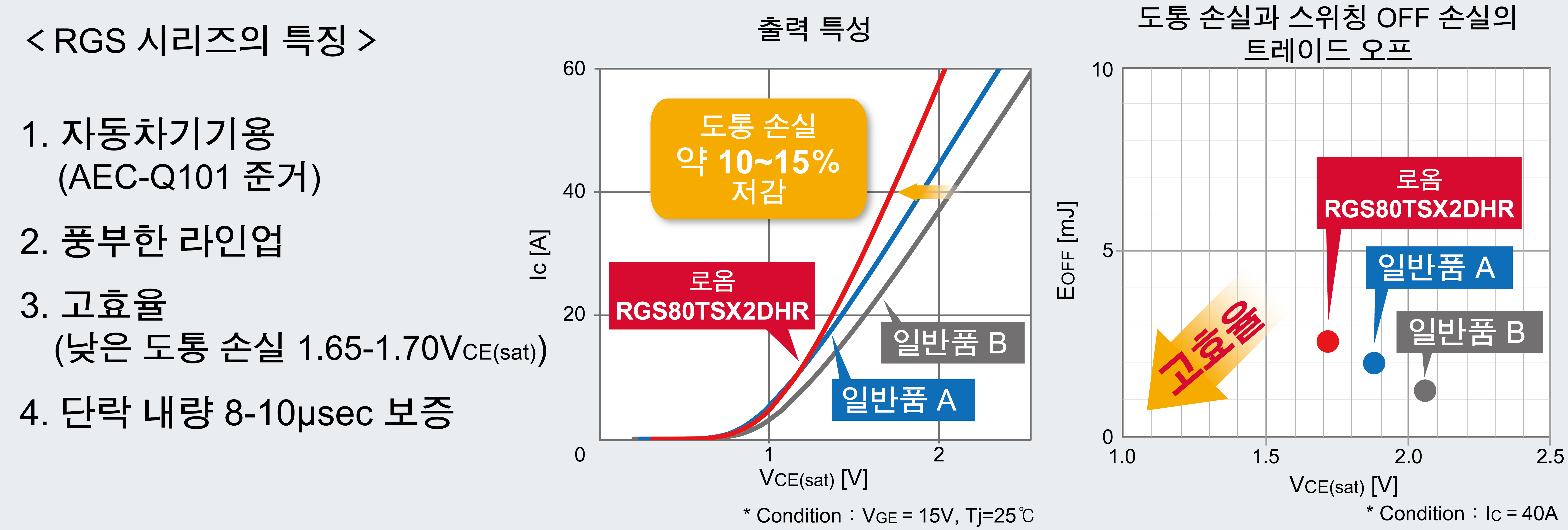 RGS 시리즈의 특징