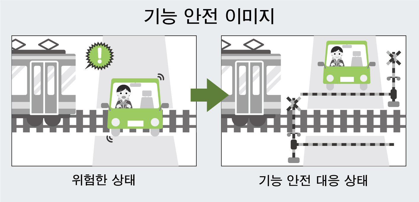 기능 안전 이미지