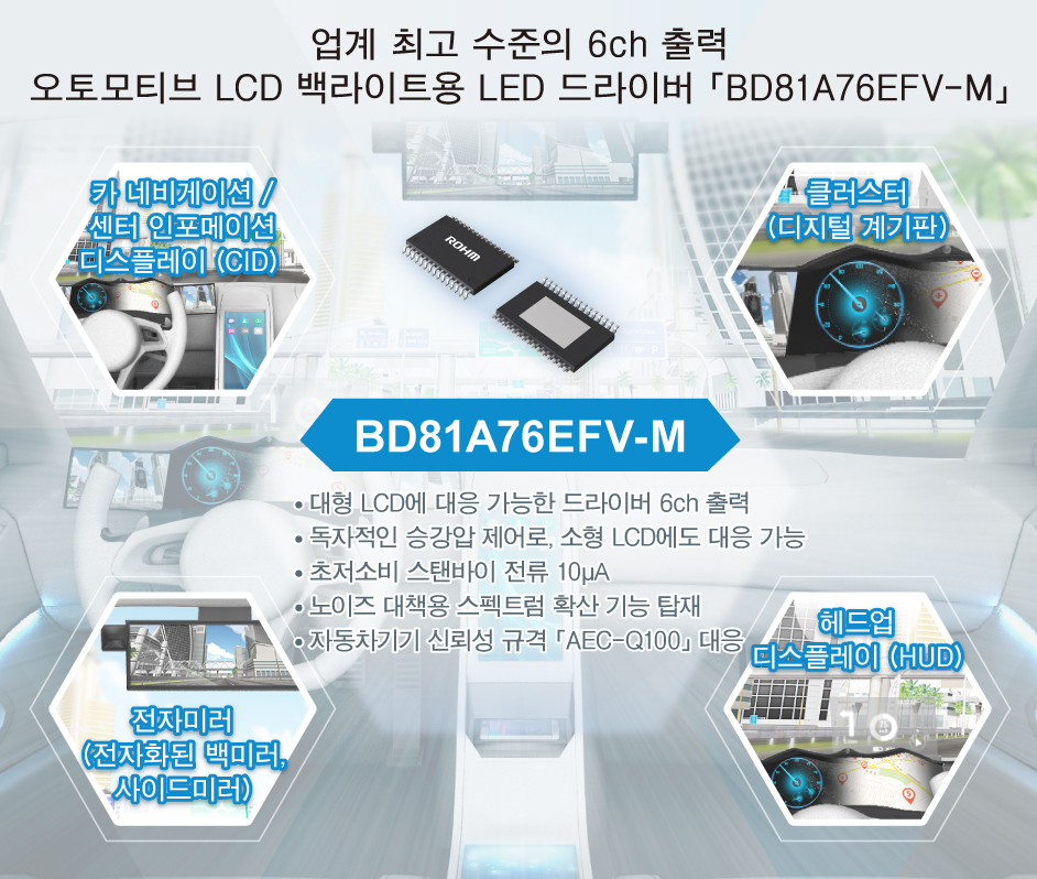 오토모티브 LCD 백라이트용 LED 드라이버 IC 「BD81A76EFV-M」