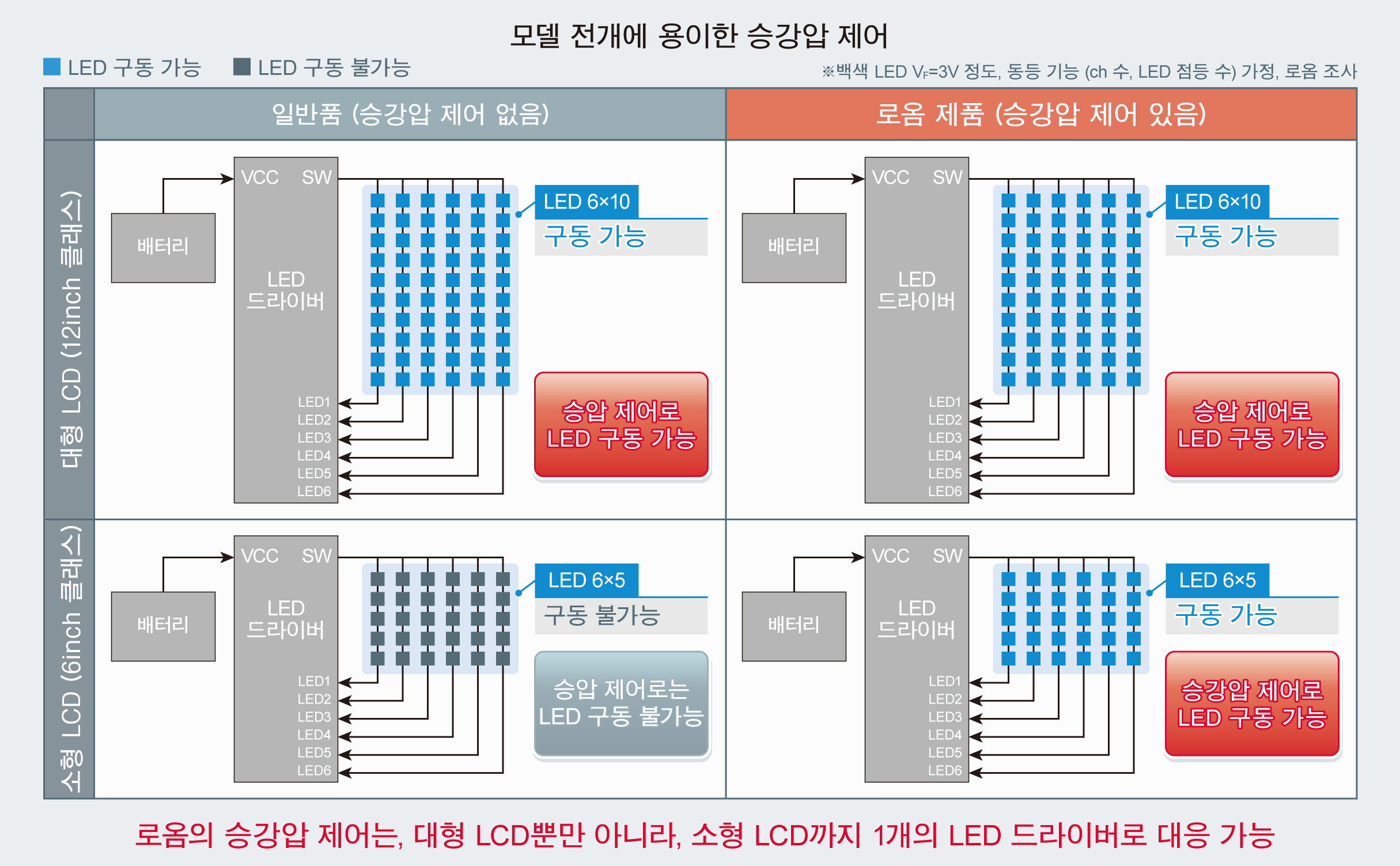 모델 전개에 용이한 승강압 제어