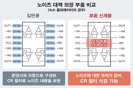 노이즈 대책 외장 부품 비교