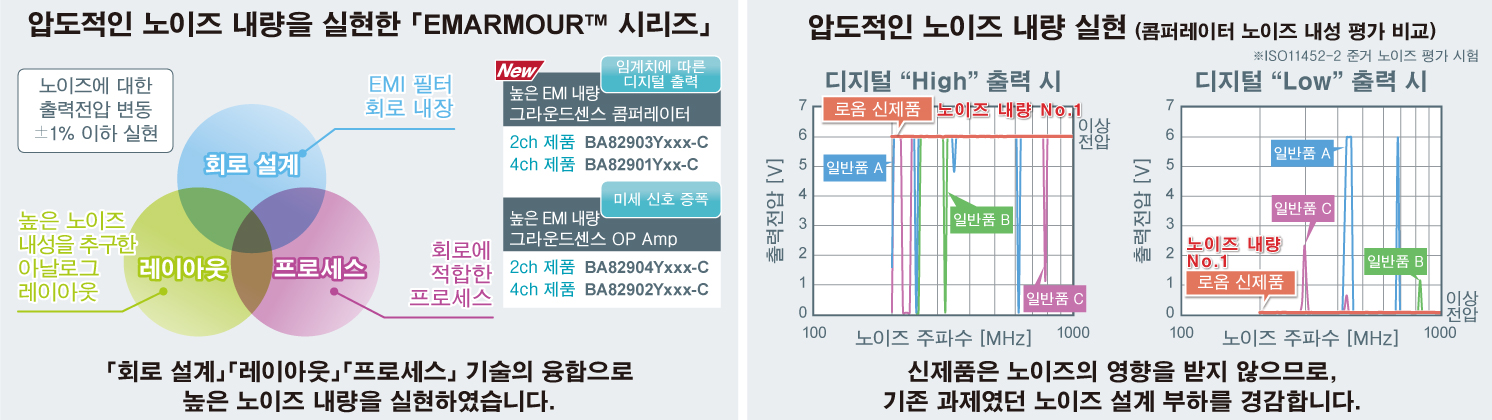 EMARMOUR 시리즈