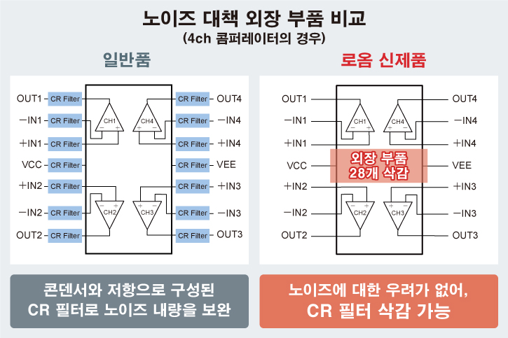 노이즈 대책 외장 부품 비교