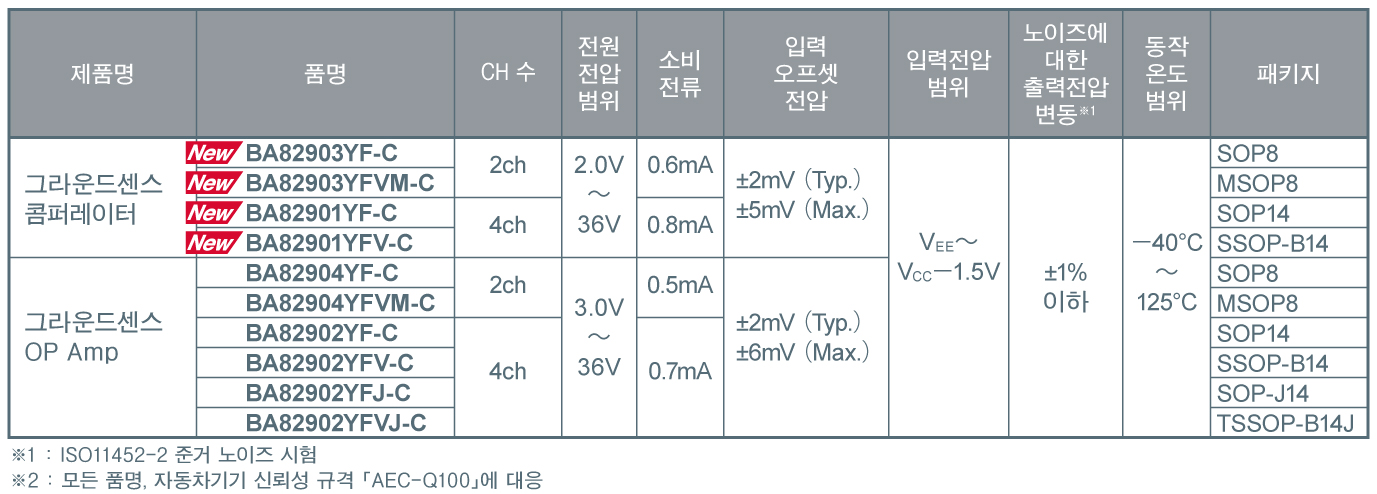 「EMARMOUR™ 시리즈」 제품 라인업