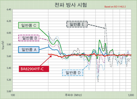 전파 방사 시험