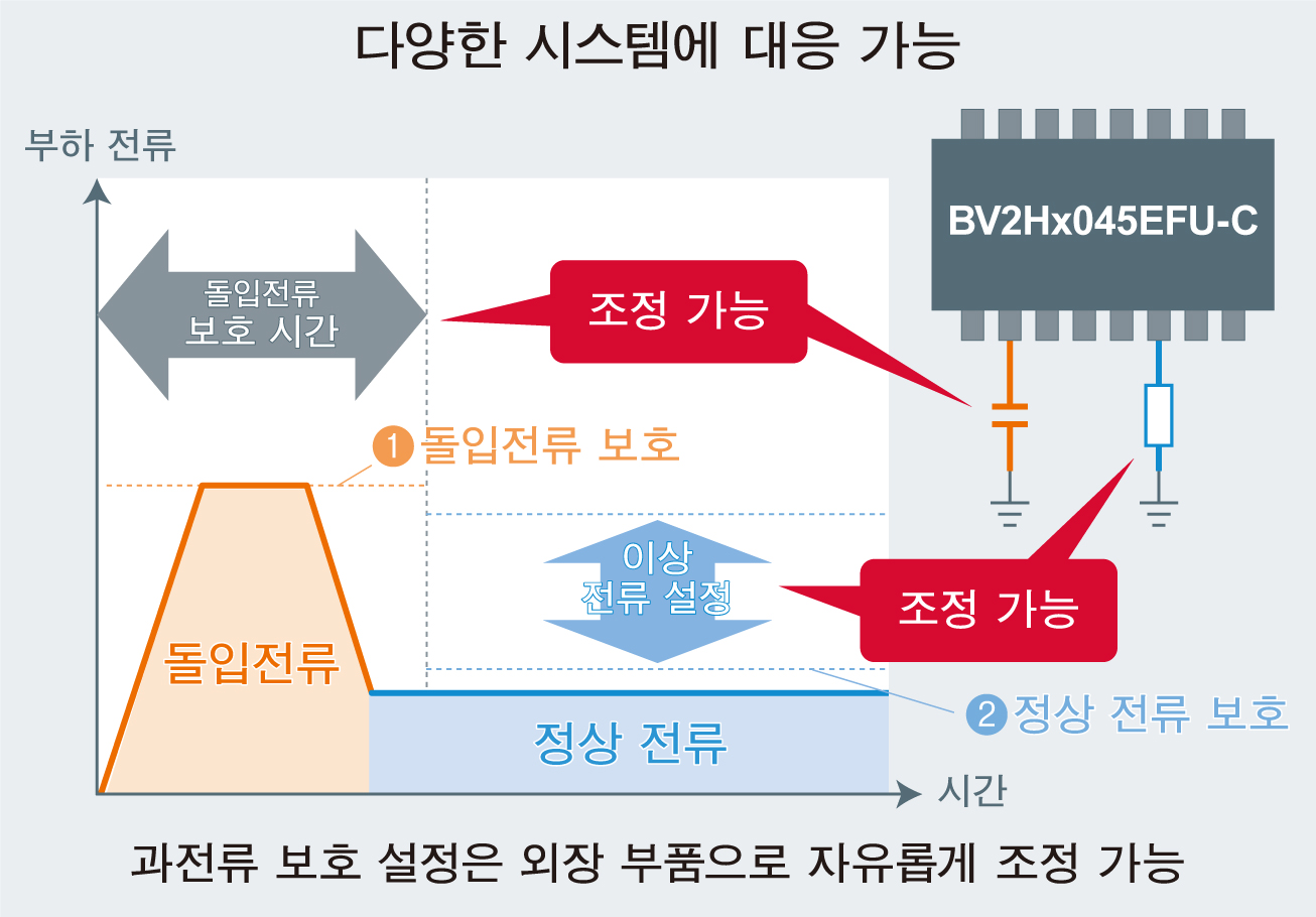 다양한 시스템에 대응 가능