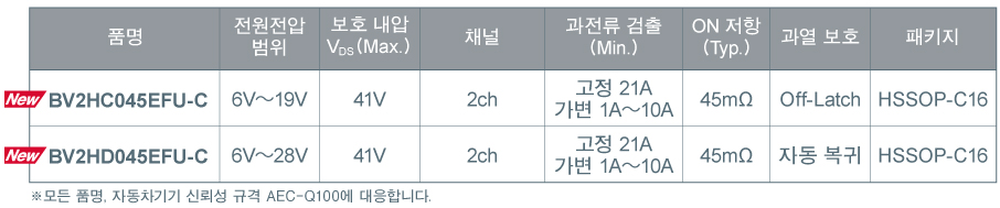 제품 라인업