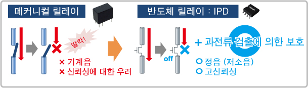 메커니컬 릴레이와 IPD의 비교