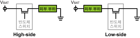 High-side 구동 / Low-side 구동