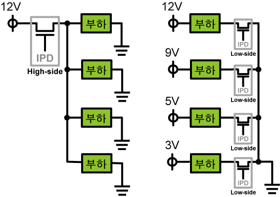 High-side 스위치 / Low-side 스위치의 사용 구분 예