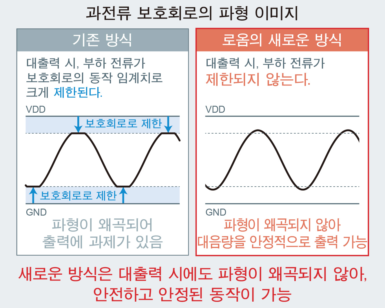 과전류 보호회로의 파형 이미지