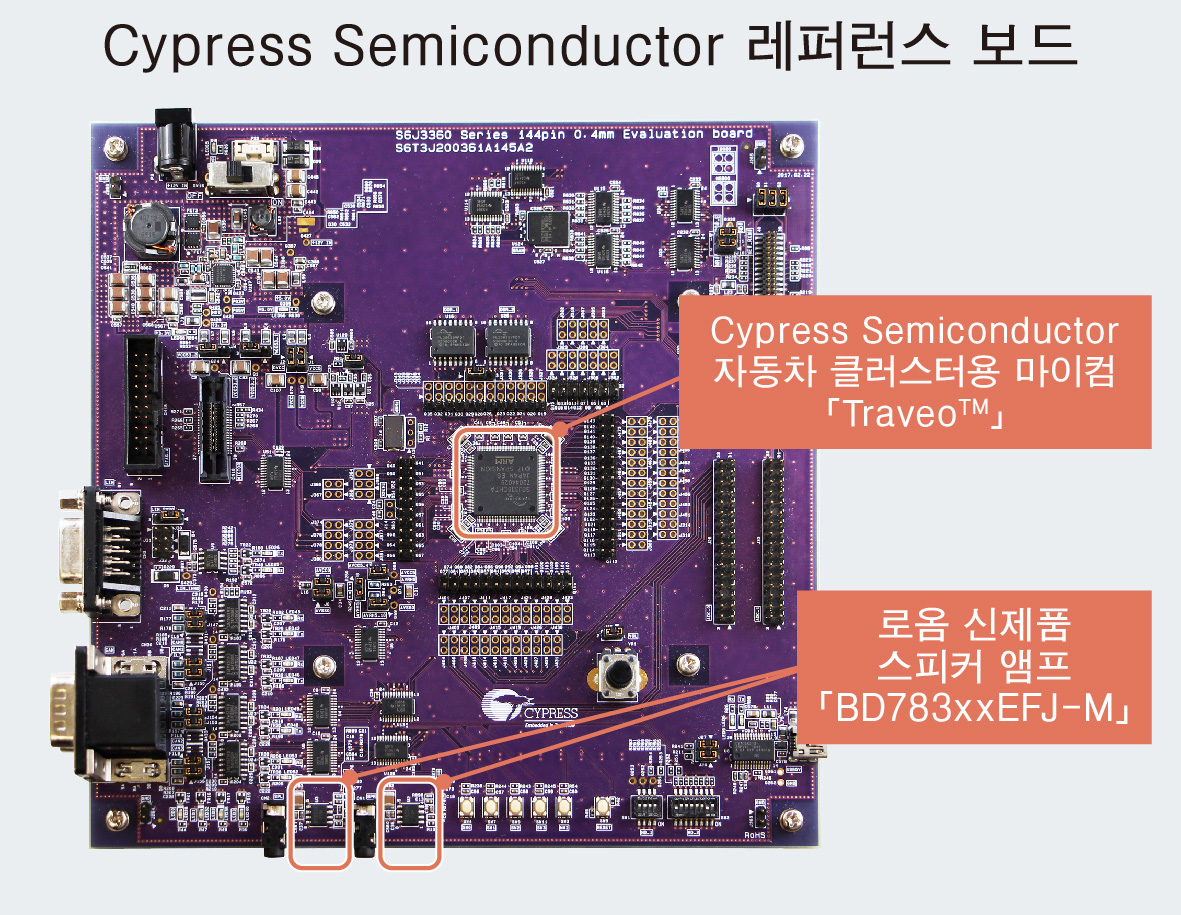 Cypress Semiconductor 레퍼런스 보드