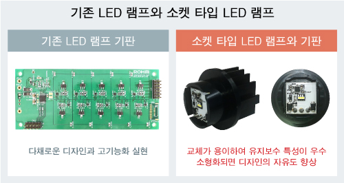 기존 LED 램프와 소켓 타입 LED 램프