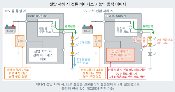 전압 저하 시 전류 바이패스 기능의 동작 이미지