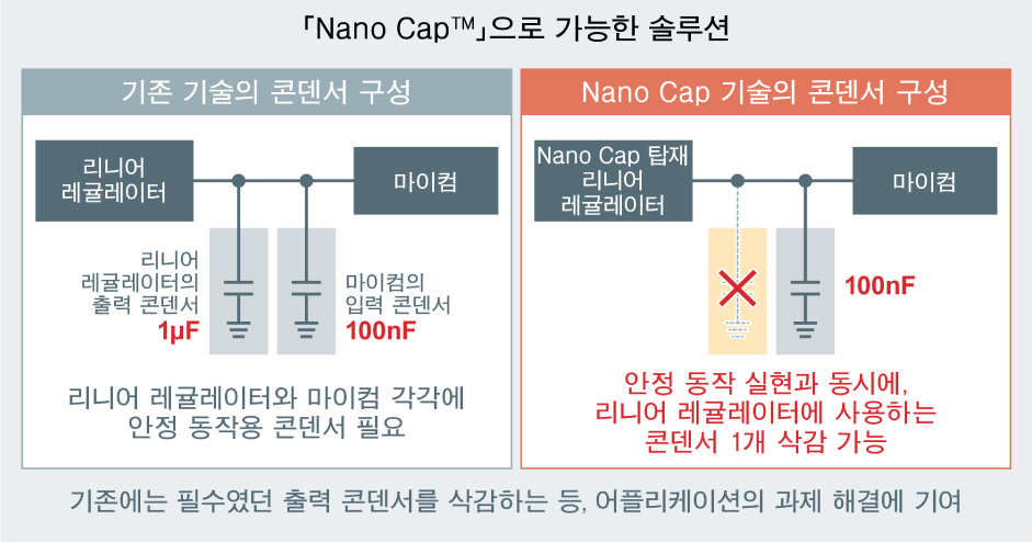 「Nano Cap™」으로 가능한 솔루션