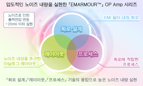 압도적인 노이즈 내량을 실현한 「EMARMOUR™」 OP Amp 시리즈