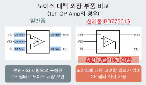 노이즈 대책 외장 부품 비교