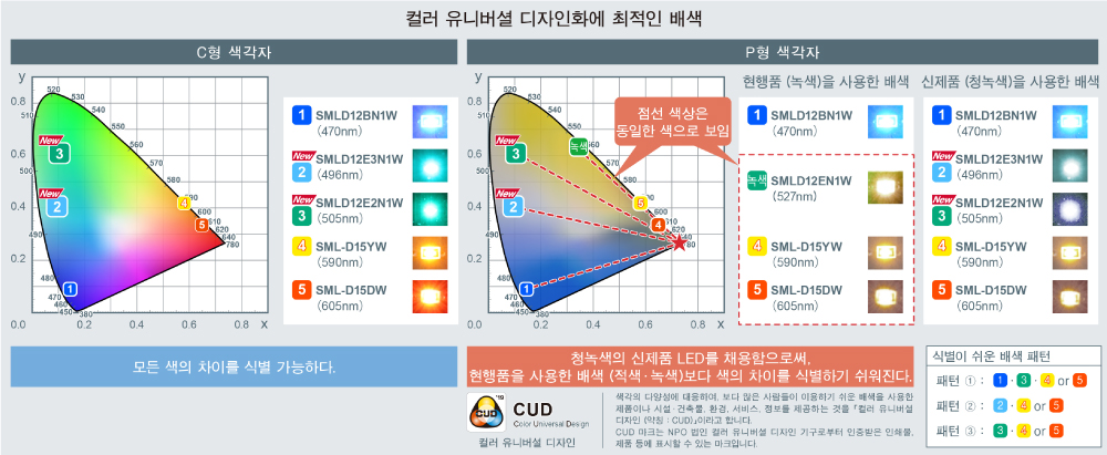 컬러 유니버셜 디자인화에 최적인 배색