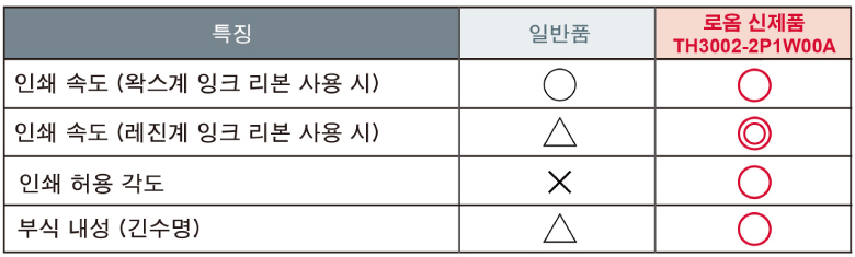 TH3002-2P1W00A의 특징