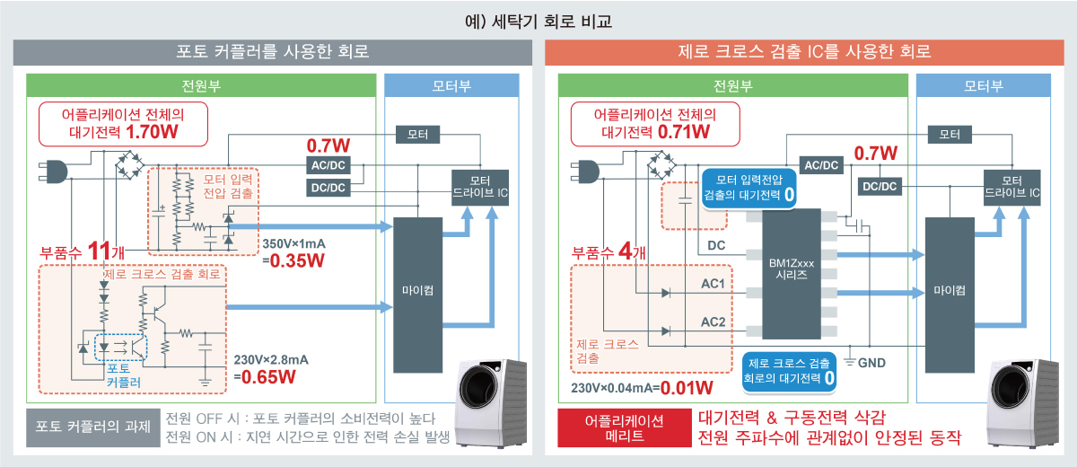 예) 세칵기 회로 비교