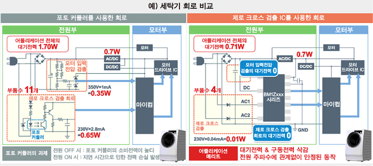 예) 세탁기 회로 비교