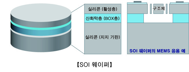 SOI 웨이퍼